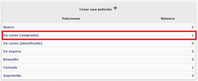 Asignado