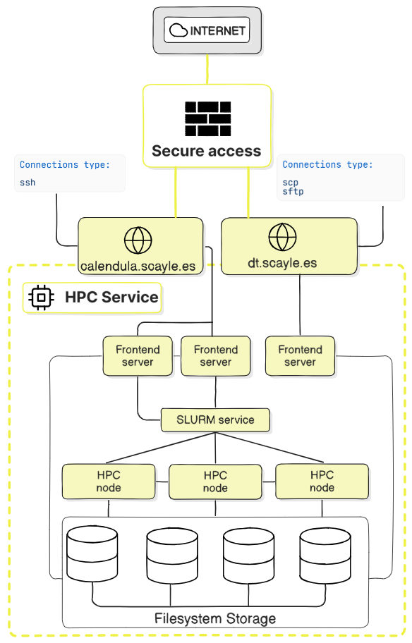 esquema_HPC
